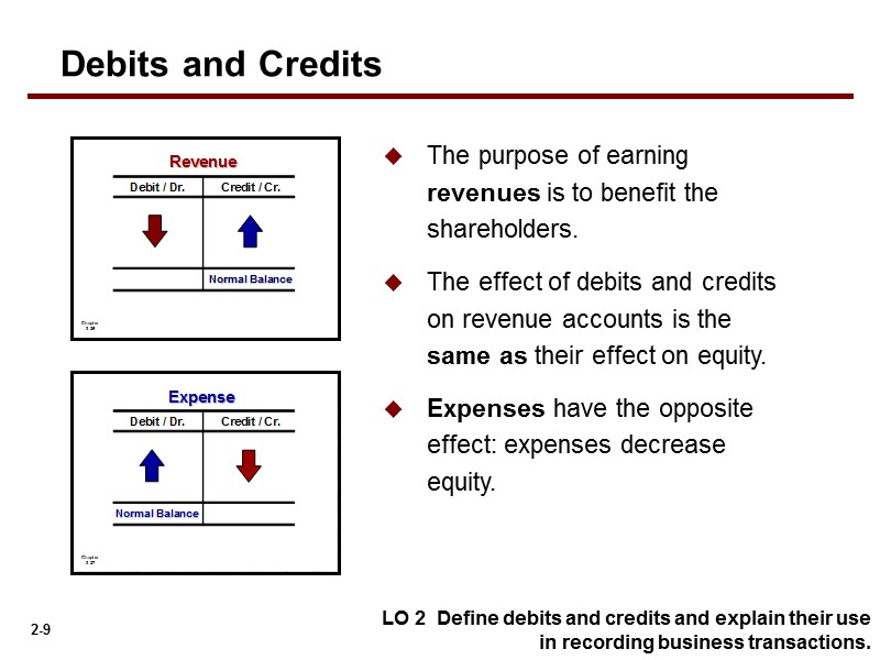 Debits and Credits LO 2  Define debits and credits and explain their use